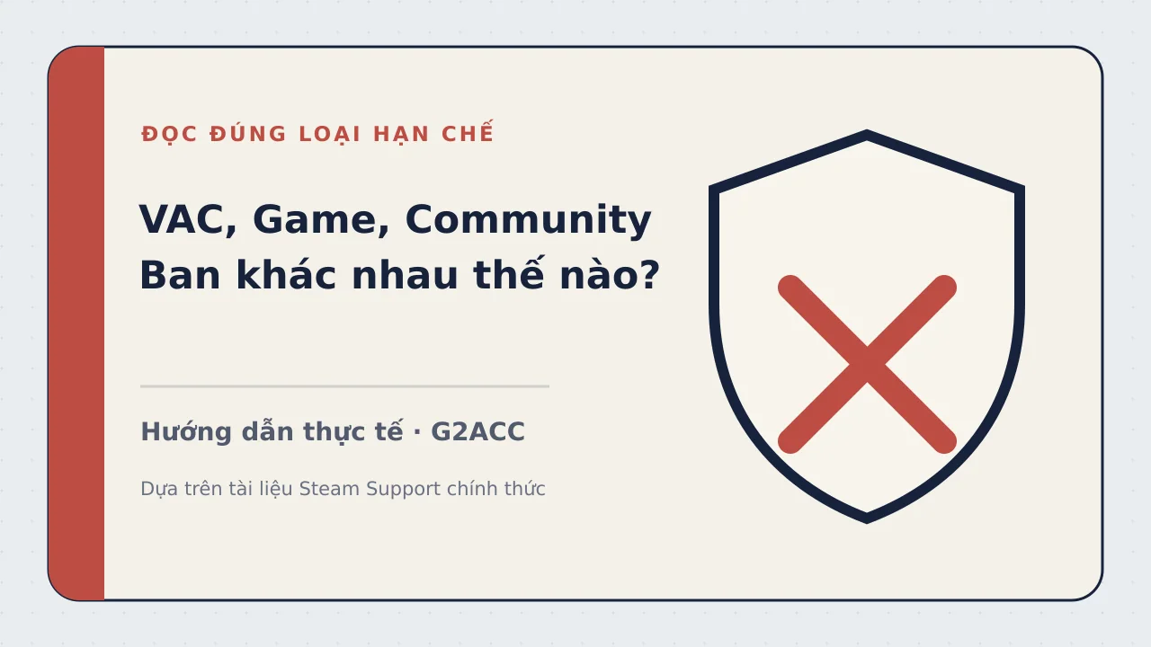 Ảnh minh họa cho bài viết: VAC Ban, Game Ban và Community Ban khác nhau thế nào?